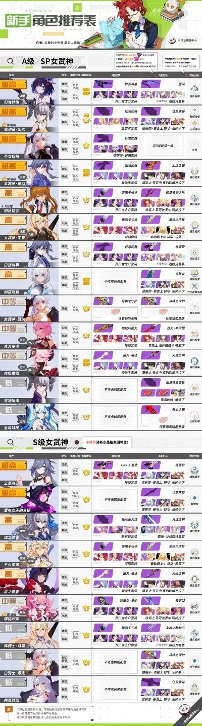 崩坏三账号精准估价指南：平台对比、主播点评、性价比评估