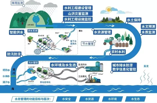 城市水源建造关键步骤解析与优化