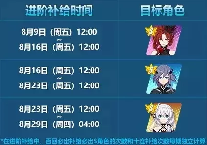 崩坏3S女武神升级攻略：补给、商店、活动全解析