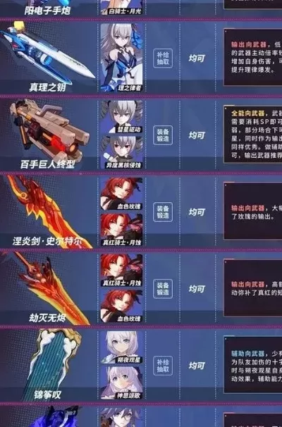 崩坏3女武神负重能力提升攻略：装备强化与角色培养