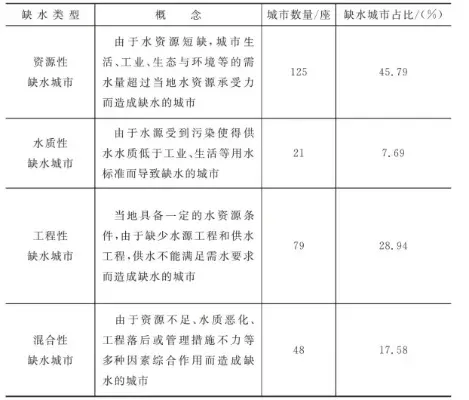 城市缺水缺电原因解析及解决策略