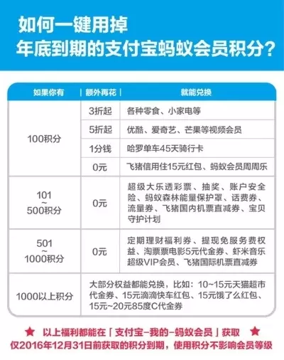 梦幻西游免费点卡攻略：会员积分、公众号福利、小程序积分、新手卡兑换