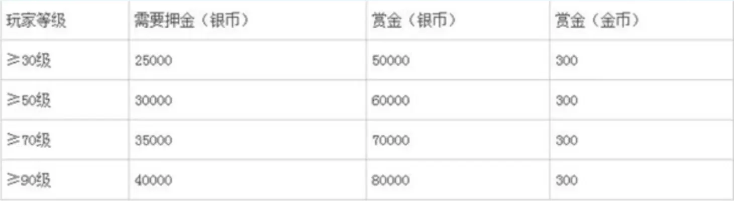 梦幻西游金币高效获取攻略：商店充值、任务奖励、生活技能交易等多途径解析