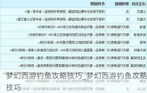 梦幻西游大鱼获取攻略：钓鱼技巧、购买途径、任务奖励详解