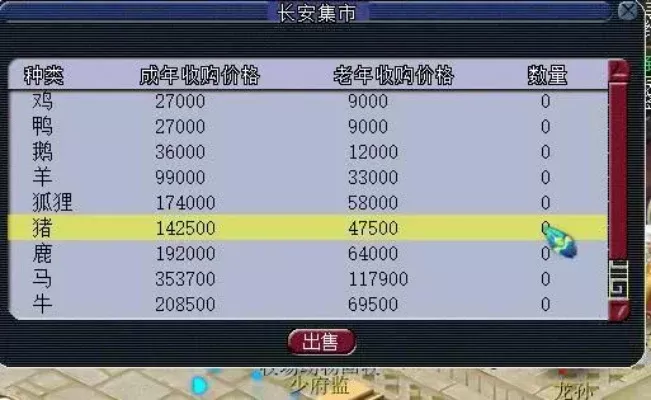 梦幻西游赚钱攻略：宠物店、打宝图、押镖等6大高效赚钱方法