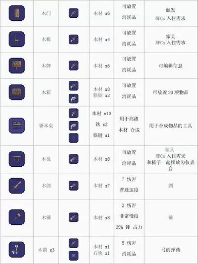 泰拉瑞亚机床制作攻略：从准备到合成床的详细步骤