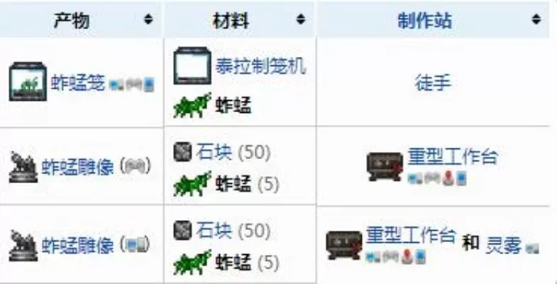 泰拉瑞亚高效捕捉蚂蚱攻略：获取方法、技巧与装饰用途
