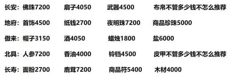 梦幻西游赚钱攻略：打图卖宝、跑商、跑票、杀魔、副本、挖宝技巧