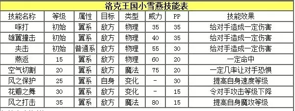 洛克王国宠物属性加点攻略：魔抗、攻击、精力提升技巧