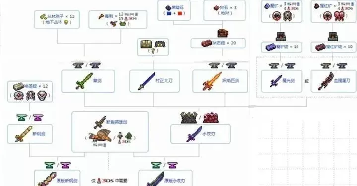 泰拉瑞亚装备升级攻略：附魔台、BOSS挑战、节日事件与宝石选择