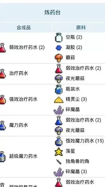 泰拉瑞亚法力药水获取攻略：合成、战利品与购买途径