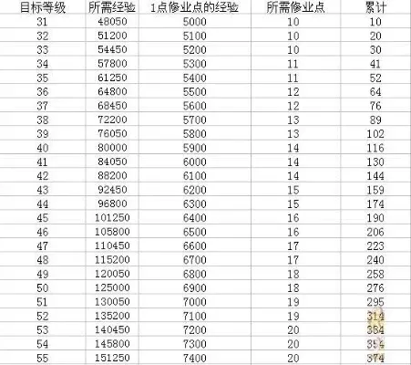 梦幻西游召唤兽高效升级攻略：场景练级、任务玩法、道具使用与修业点解析