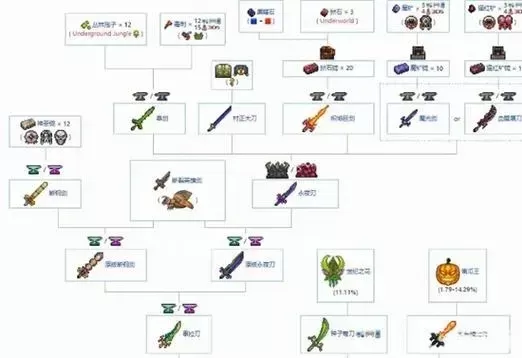 泰拉瑞亚碎片获取全攻略：战斗、探险与合成方法