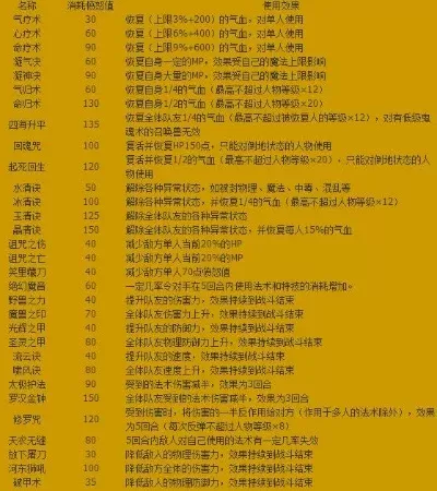 梦幻西游角色估价全攻略：修炼技能、辅助特技、坐骑机缘等关键因素解析