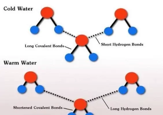水结冰关键因素解析：温度、分子引力、凝结核、压力与溶解物影响