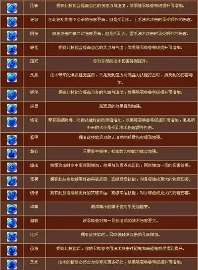 梦幻西游宝宝内丹满级攻略：提升内丹技巧与途径