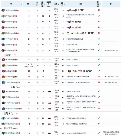 泰拉瑞亚双悠悠球攻略：开启困难模式，搭配手套与平衡锤，轻松四倍伤害！