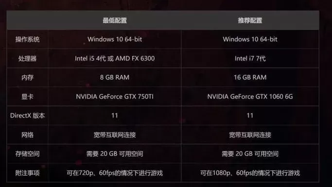 永劫无间性能优化攻略：硬件升级、游戏设置与系统调整