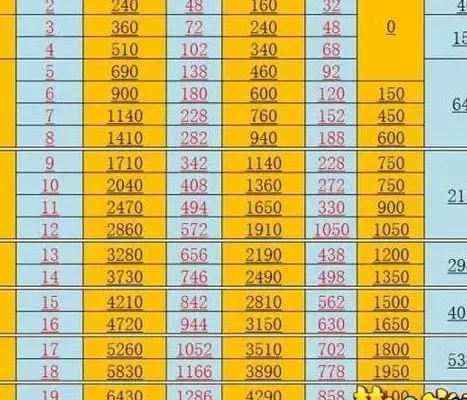 梦幻西游60级刷经验攻略：7种高效升级方法汇总