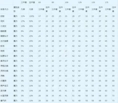 梦幻西游109级玩家气血提升攻略：技能、装备、坐骑全方位解析