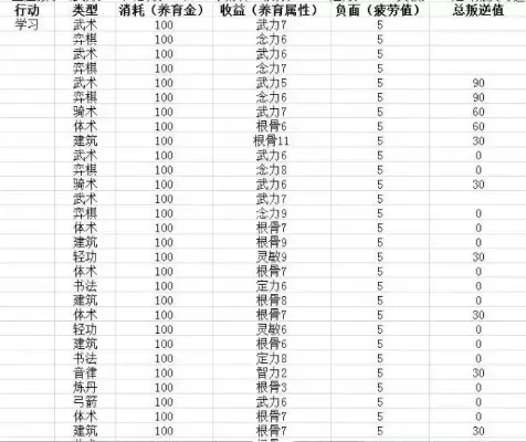 梦幻西游宝宝寿命提升攻略：活动积分兑换、管家喂养、烹饪与炼药多方法详解