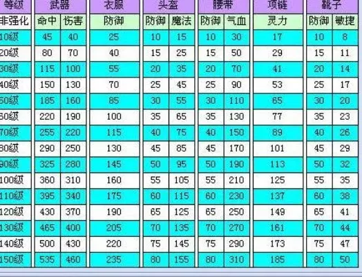 梦幻西游宠物装备速度计算与优化指南