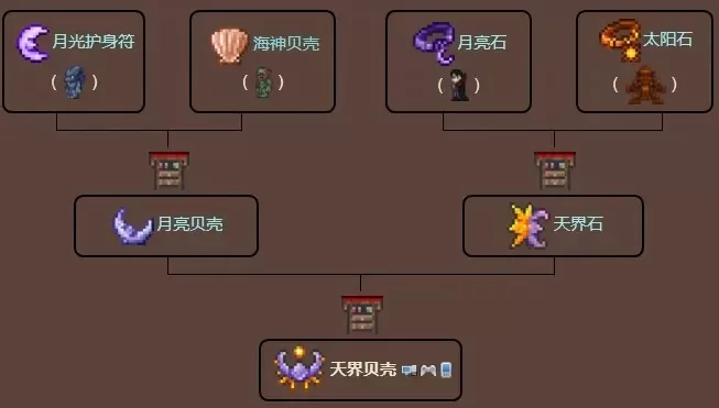 泰拉瑞亚攻略：三步合成月亮贝壳，获取关键材料指南