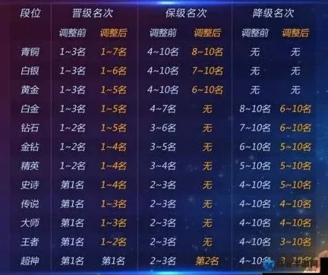 球球大作战星际大奖赛攻略：Show值提升与技巧策略全解析