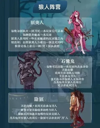 狼人杀6人局制胜攻略：角色策略、信息控制和规则运用