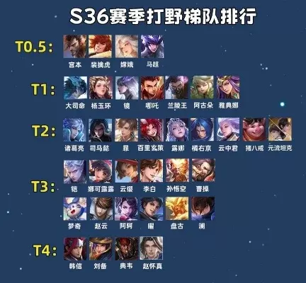 王者荣耀打野英雄类型及代表解析