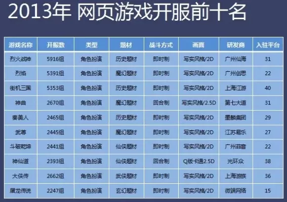 卡牌制网页游戏排行榜-卡牌网页游戏排行