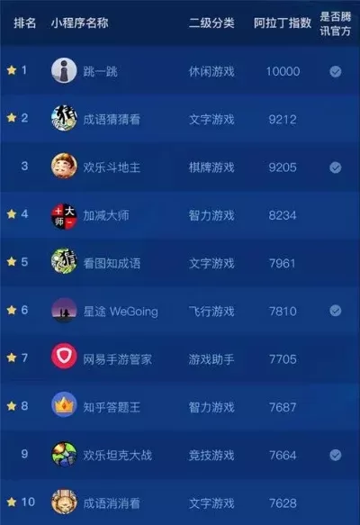 游戏商城app排行榜-游戏商城app排行榜指南