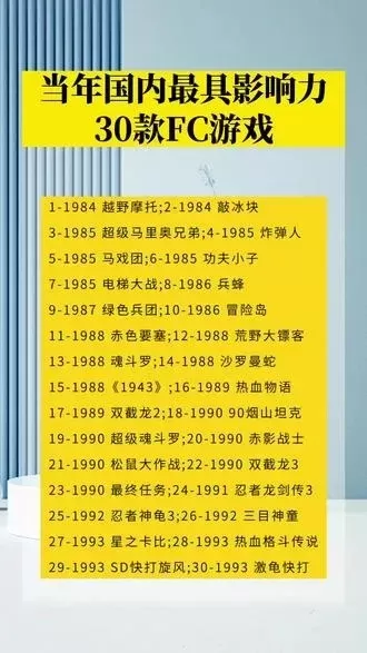 fc游戏主人公排行榜-FC游戏主人公魅力分析