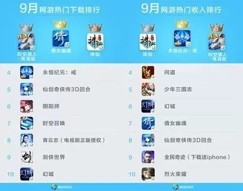 大蓝游戏排行榜青云诀