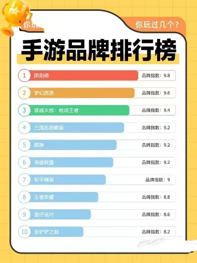 经典十大手游排行榜前十名-手游带你沉浸式旅行