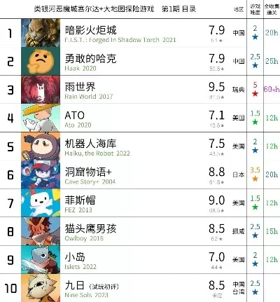 冒险类手机游戏排行榜-冒险游戏排行榜