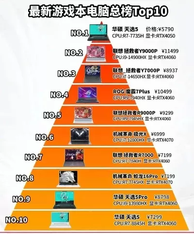 游戏本硬件排名前十