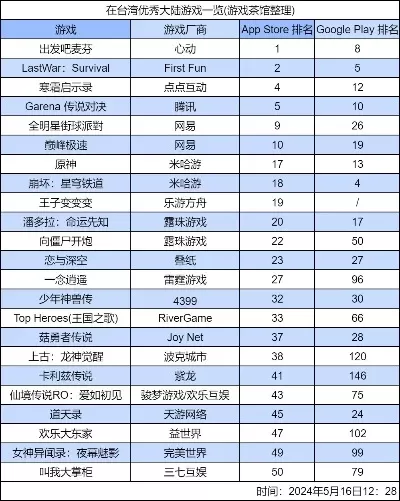 平牌好玩的游戏排行榜-平牌游戏排行推荐