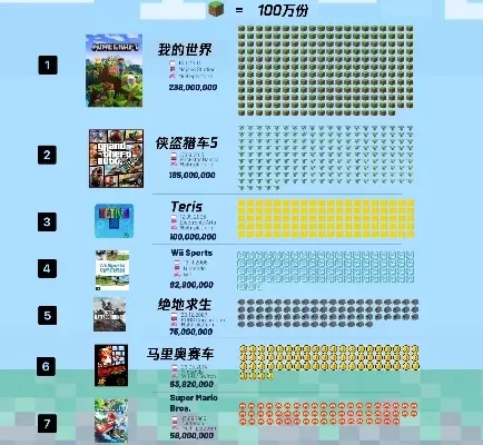 世界游戏排行榜数据图-游戏排行揭示旅行密码