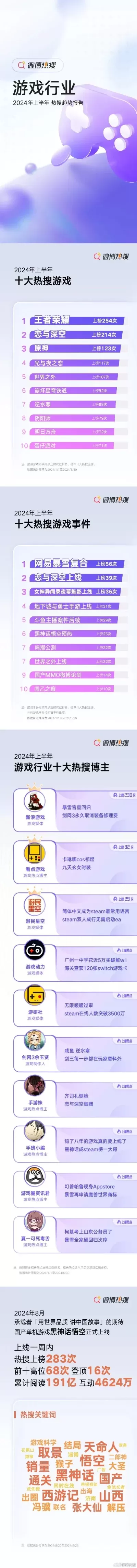 最火电脑网络游戏手游排行榜-游戏网络发展现状