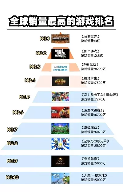 游戏排行榜第六名是谁-探寻游戏与现实之旅