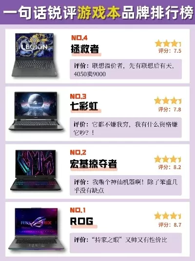 尖端游戏本品牌排行榜-高端游戏本品牌排名