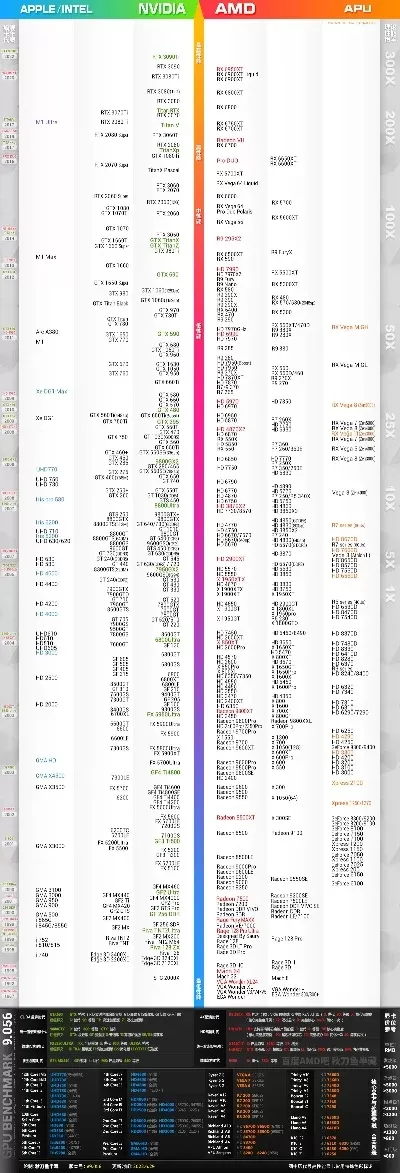世界游戏cpu排行榜-游戏CPU性能排行
