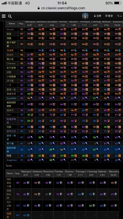 mt4手游宝石排行榜-MT4手游宝石排行指南