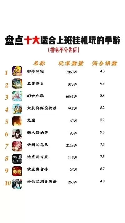 游戏手游可玩性排行榜前十名-手游可玩性排行榜