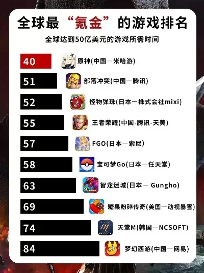氪金策略游戏排行榜最新-策略游戏氪金排行