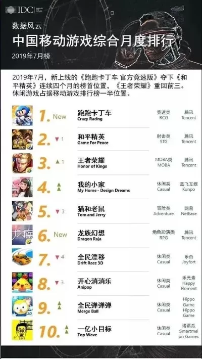 社交游戏手游推荐手游排行榜-社交游戏手游推荐排行