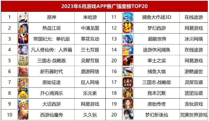 开放世界仙侠手游排行榜前十-仙侠手游排行榜