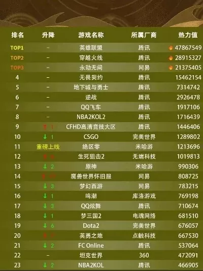 电脑端游游戏世界排行榜-经典端游盘点