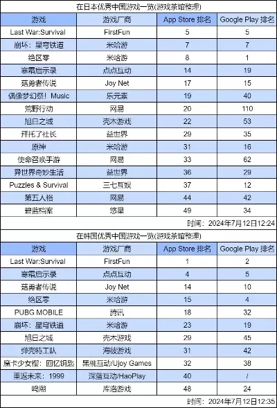 轻松进入排行榜前10游戏-游戏景点虚拟之旅